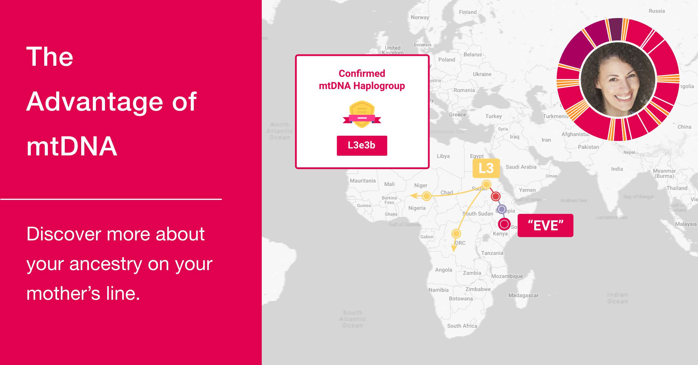 mtDNA - Trace Your Maternal Ancestry - FamilyTreeDNA
